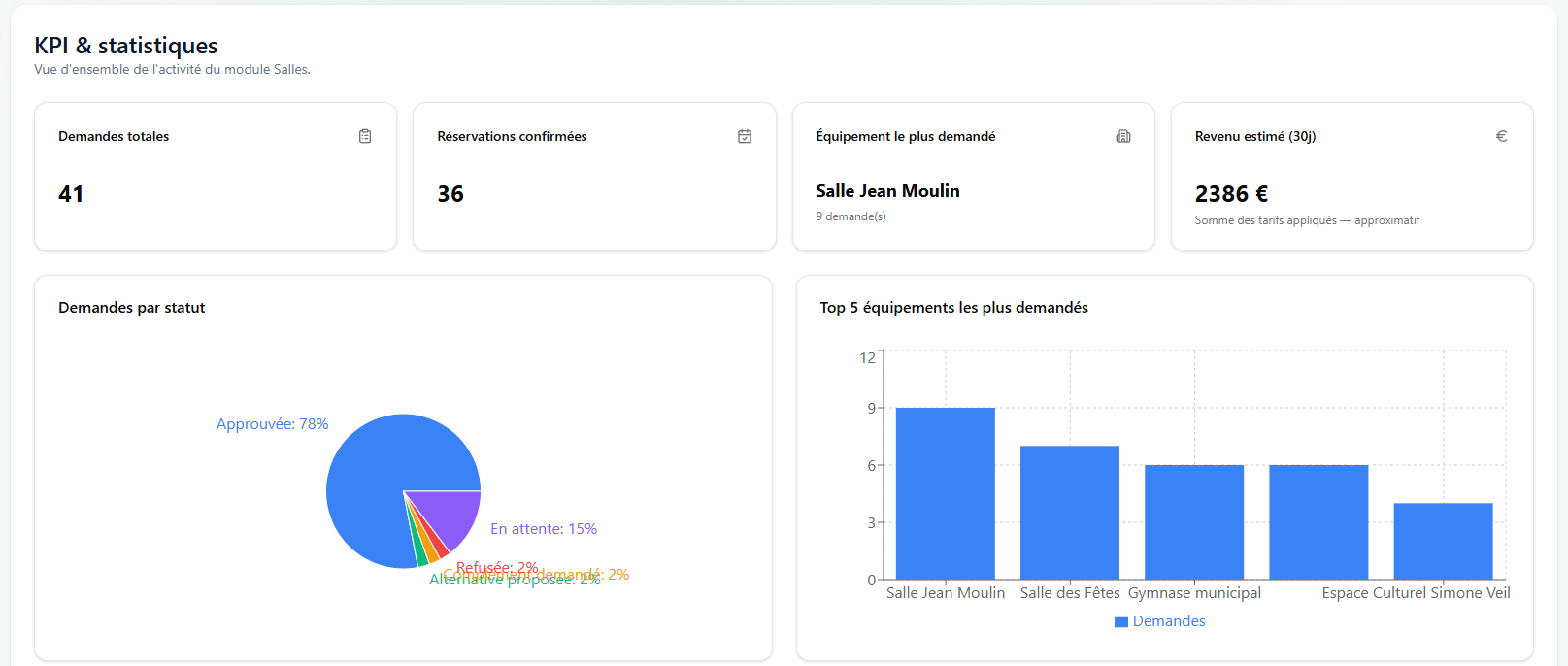 kpi-module-salles